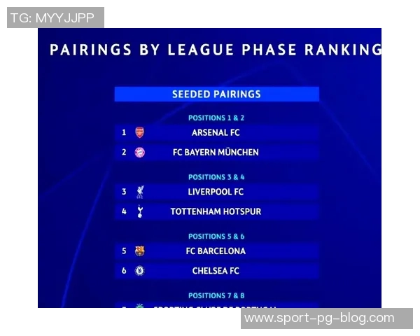 欧冠首日积分榜揭晓拜仁跃升至第二利物浦第八切尔西跌出前八巴萨暂列第十四